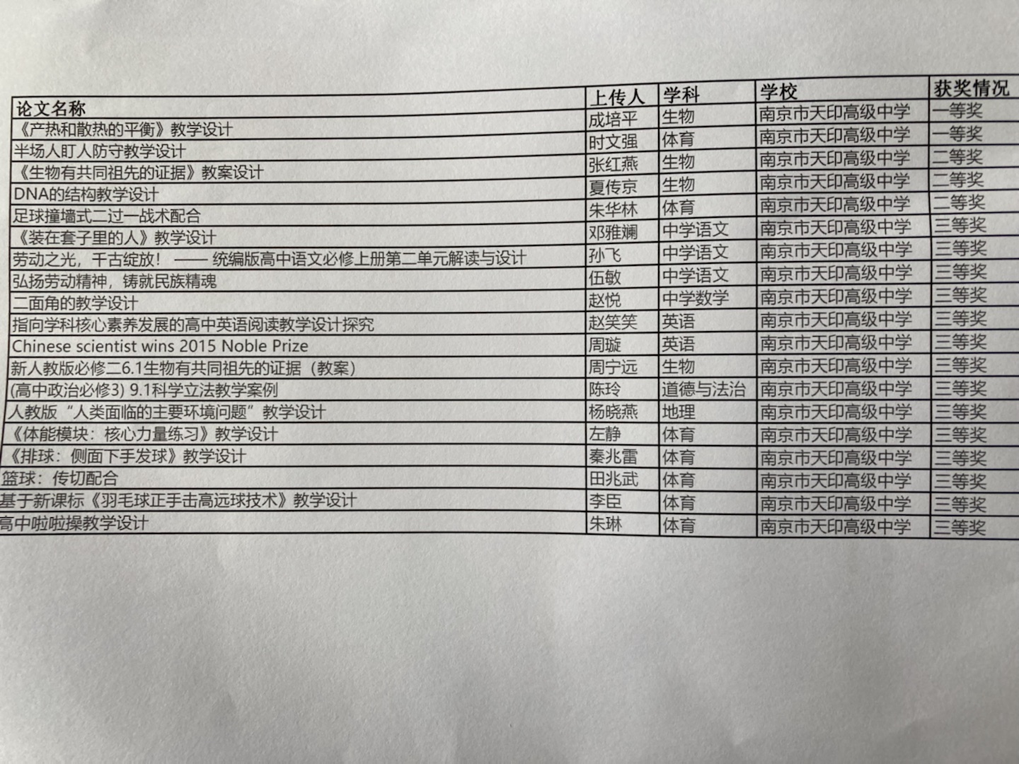 区课标竞赛获奖（19人）.jpg