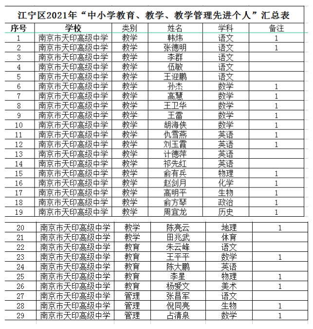 区教育教学管理先进个人2_副本.png